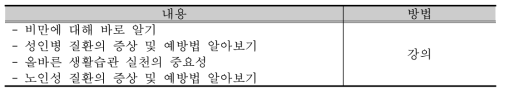 청각 장애인 건강정보교육 내용 및 방법