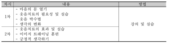 청각 장애인 스트레스 관리교육 내용 및 방법