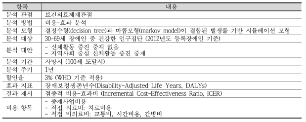 비용-효과 분석 개요 (신체활동)