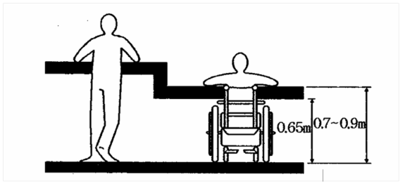 장애인 등의 이용이 가능한 접수대 또는 작업대