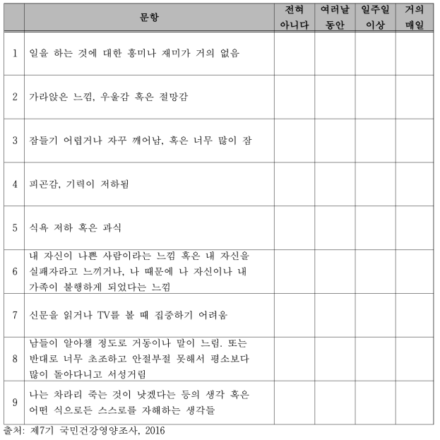 우울증상선별도구(PHQ-9)