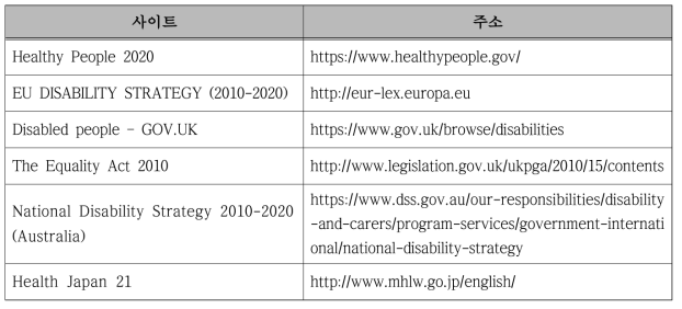 장애인 건강보건관리 정책 관련 홈페이지 및 웹사이트(국외)