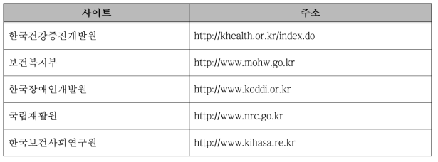 장애인 건강보건관리 정책 관련 홈페이지 및 웹사이트(국내)