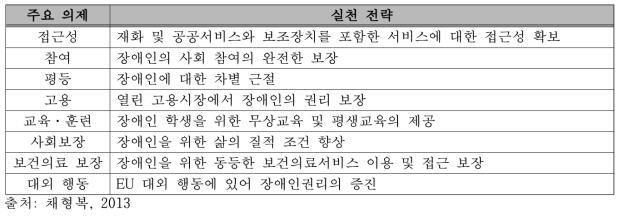 유럽연합(EU) 주요 의제 및 실천전략