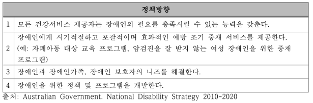 호주 국가장애전략(2010-2020) 중‘건강과 행복’영역의 정책방향