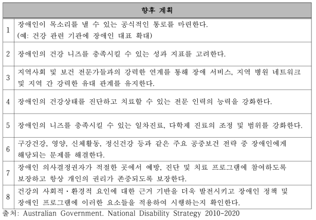 정책방향에 대한 향후 계획