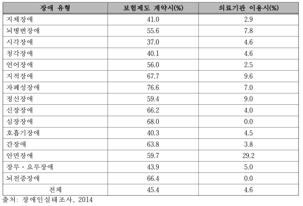 차별 경험