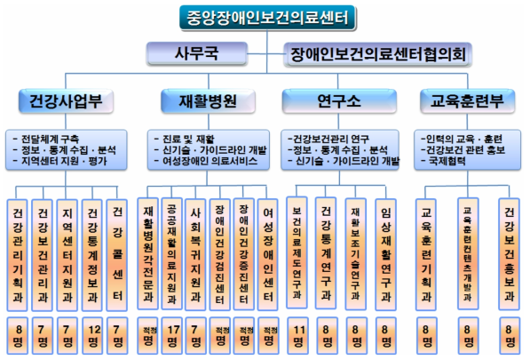 제1안 중앙센터모형