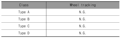 휠트랙킹 시험 결과