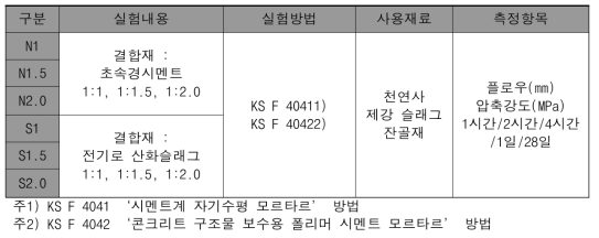 실험 계획