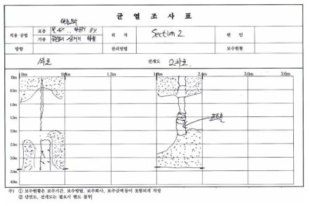 Section 2 균열조사표