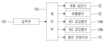 도면3 : 보수장치가 도시된 블록