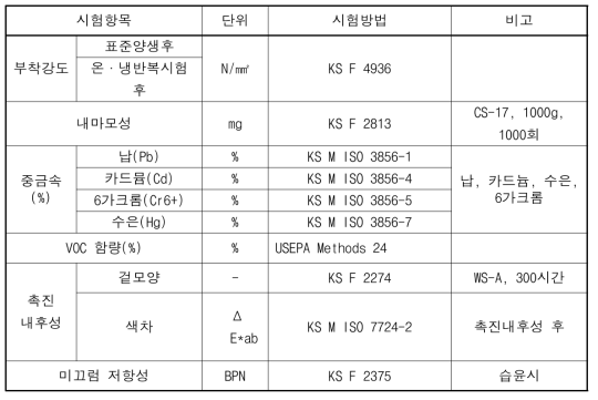 도막형바닥재 조달청 심사항목