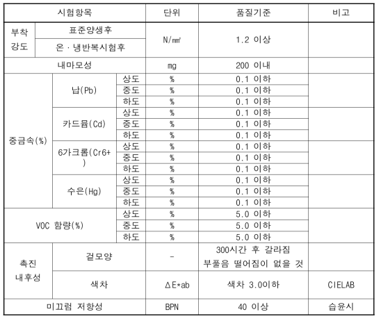 도막형바닥재 조달청 심사기준