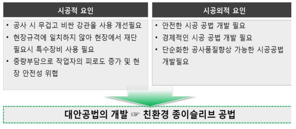 기존 강관슬리브 단점 및 해결방안