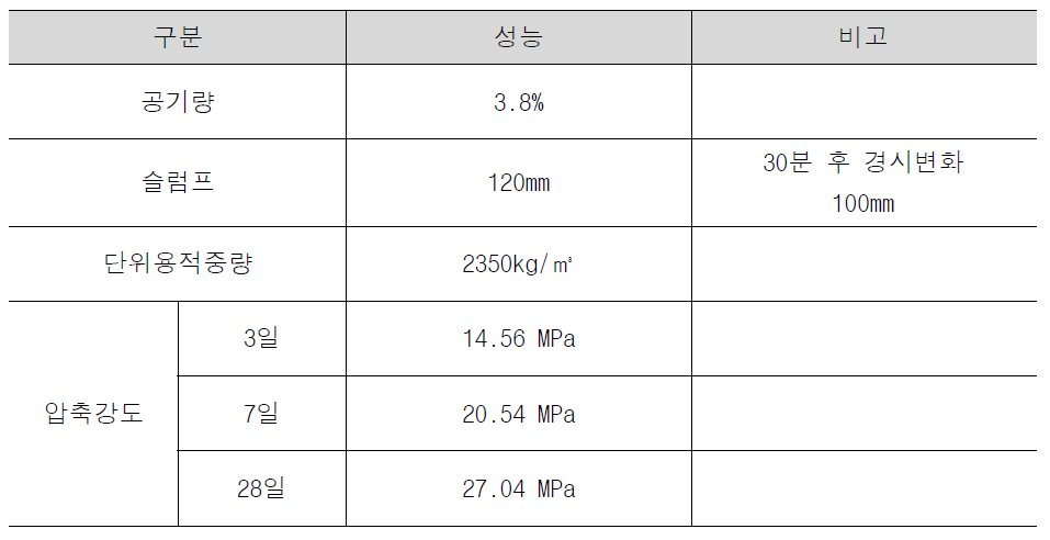 콘크리트 물성