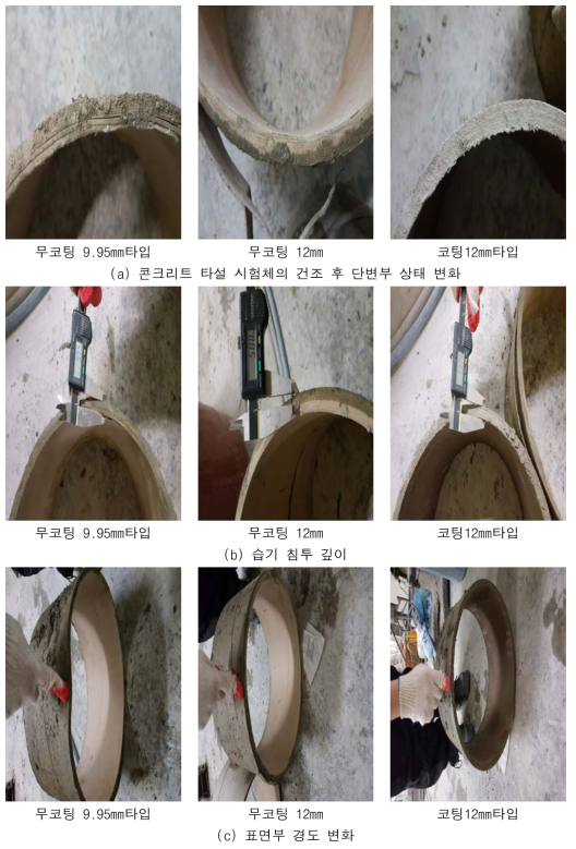 습윤상태 변화