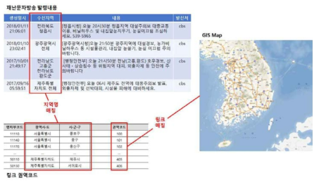 재난문자방송 정보 국가표준노드링크 매칭 방법