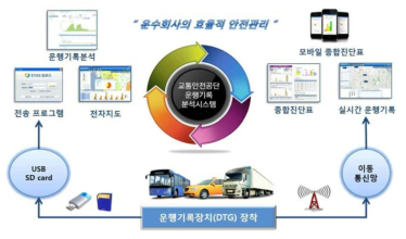 교통안전공단 운행기록분석 시스템