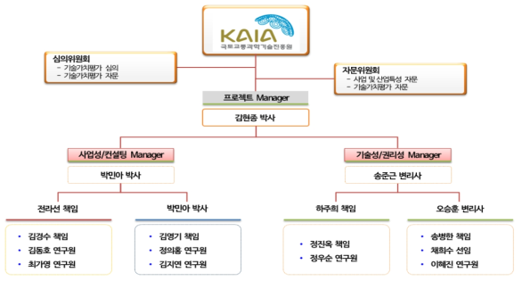 사업화유망기술 가치평가 추진체계