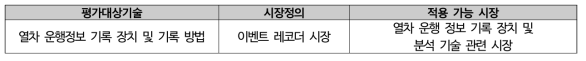 평가대상기술의 시장 정의