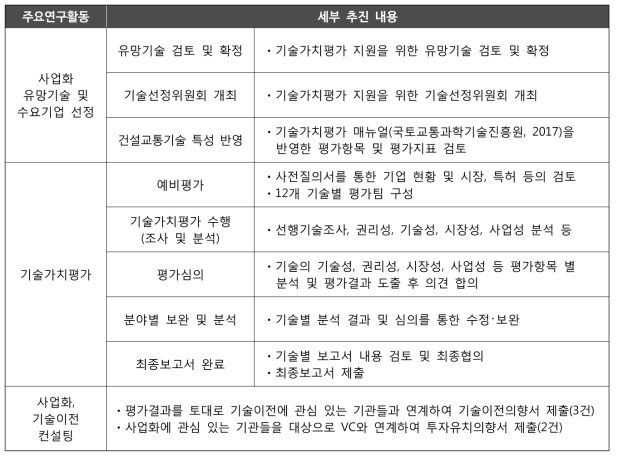 기술가치평가 절차별 세부 추진 내용