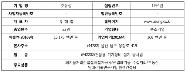 기업 개요