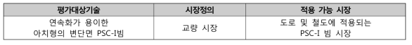 평가대상기술의 시장 정의