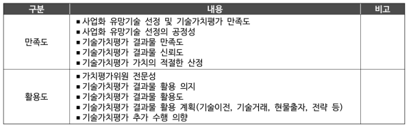 설문조사 내용