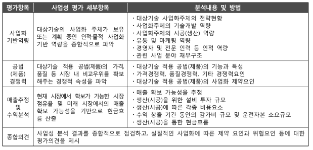 사업성 분석내용 및 방법