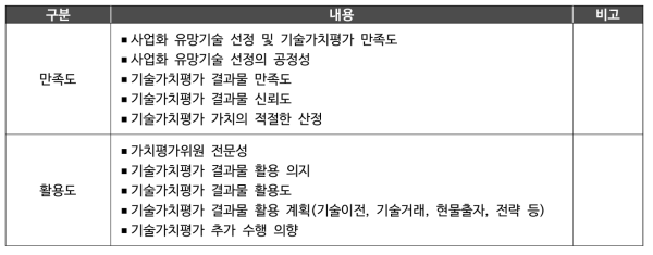 설문조사 내용