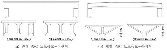 개량 전후 PSC 보도육교 종단면 비교도