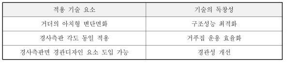 기술의 독창성 요약