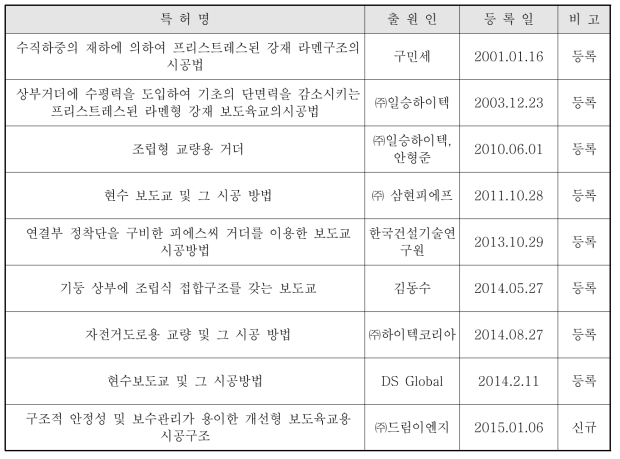 보도교 관련 특허 조사