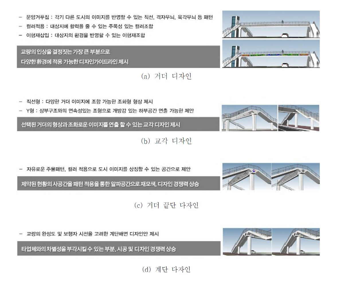 보도교 표준디자인