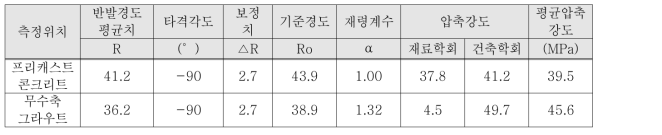 프리캐스트 연결부 시험체 압축강도 측정