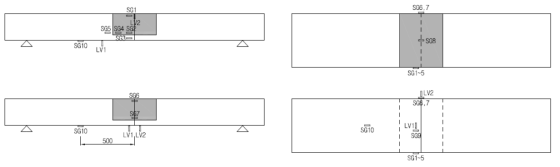 프리캐스트 연결부 시험체 계측센서 부착현황
