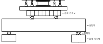 정적 재하시험 하중재하 모식도