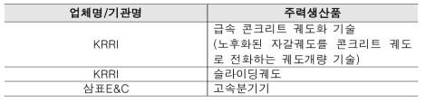 궤도/주행로기술 관련 국내업체 및 제품 현황