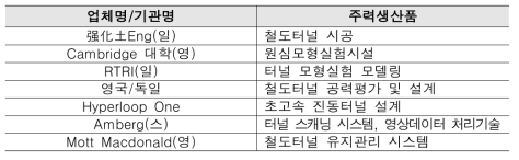 철도터널 관련 해외업체 및 제품 현황