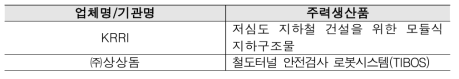 철도터널 관련 국내업체 및 제품 현황