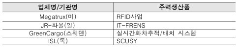 철도물류기술 관련 해외업체 및 제품 현황