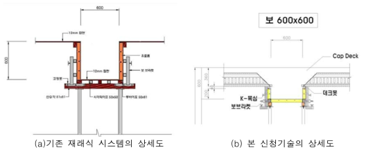 패널 지지 방식