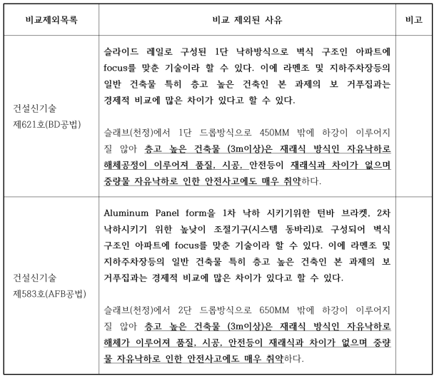 기존 대안 기술에서 본 신청기술과 비교가 제외된 사유