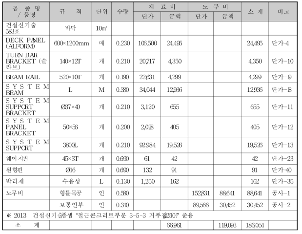 건설신기술 제583호 (AFB공법) 일위대가 벽식