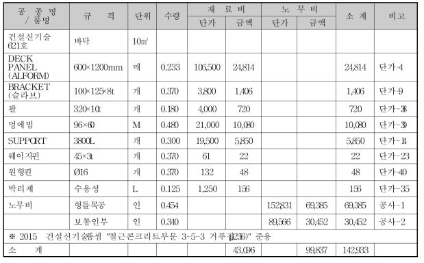 건설신기술 제621호 (BD공법) 일위대가 벽식