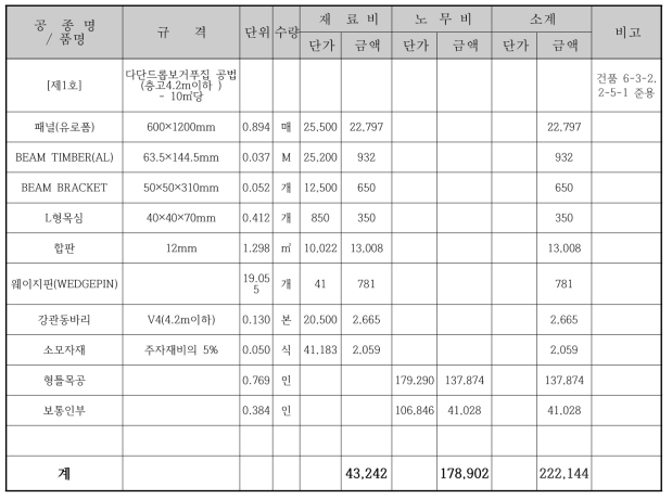 본 신청기술의 다단드롭 보(슬래브)거푸집 공법(층고4.2m이하), 10㎡당