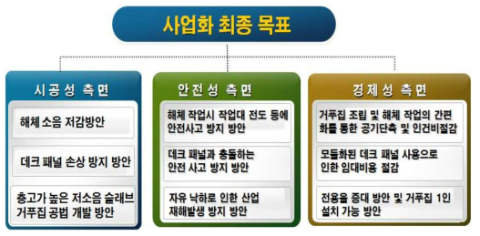 사업화 기술의 최종목표