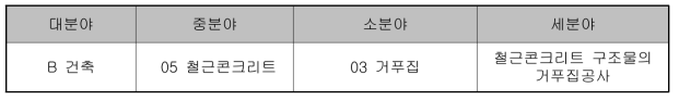 사업화 대상기술의 분야