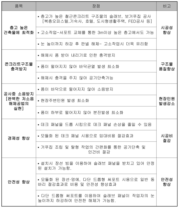 사업화 대상기술의 특장점